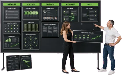 Janez and a client hanging the final Company Scorecard panel onto a wall of their operating system &mdash; Organize, Systemize, Delegate, Automate, Scale